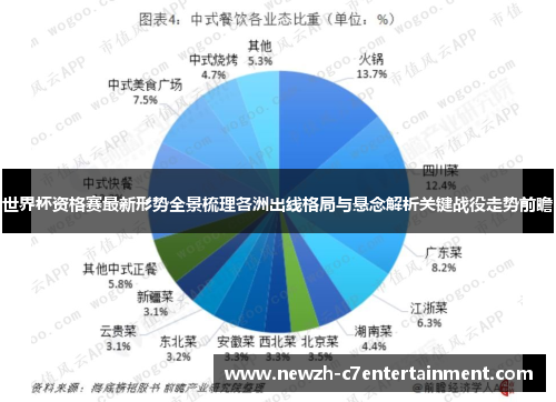 世界杯资格赛最新形势全景梳理各洲出线格局与悬念解析关键战役走势前瞻