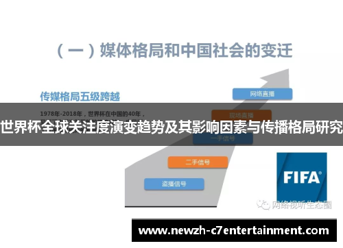 世界杯全球关注度演变趋势及其影响因素与传播格局研究