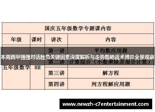 本周西甲强强对话胜负关键因素深度解析与走势前瞻战术博弈全景观察 本周西甲强强对话胜负关键因素深度解析与走势前瞻战术博弈全景观察