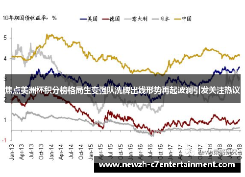 焦点美洲杯积分榜格局生变强队洗牌出线形势再起波澜引发关注热议 焦点美洲杯积分榜格局生变强队洗牌出线形势再起波澜引发关注热议
