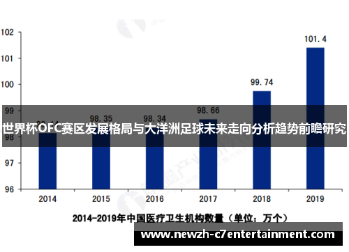 世界杯OFC赛区发展格局与大洋洲足球未来走向分析趋势前瞻研究 世界杯OFC赛区发展格局与大洋洲足球未来走向分析趋势前瞻研究