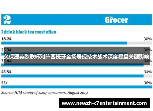 久保建英欧联杯对阵西班牙全场表现技术战术深度复盘关键影响