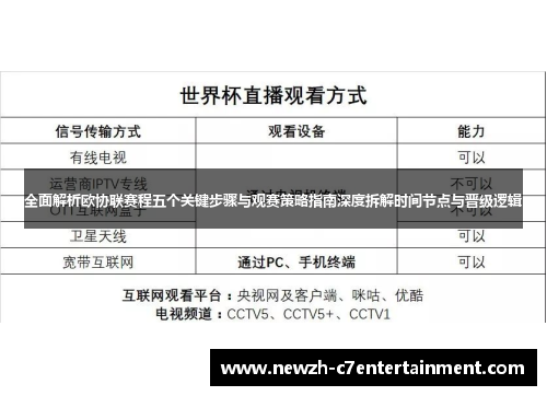 全面解析欧协联赛程五个关键步骤与观赛策略指南深度拆解时间节点与晋级逻辑