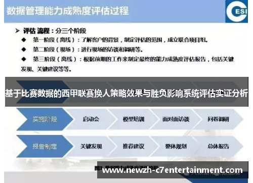 基于比赛数据的西甲联赛换人策略效果与胜负影响系统评估实证分析 基于比赛数据的西甲联赛换人策略效果与胜负影响系统评估实证分析