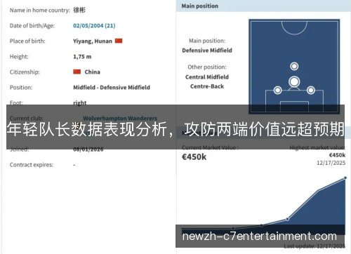 年轻队长数据表现分析,攻防两端价值远超预期 年轻队长数据表现分析,攻防两端价值远超预期